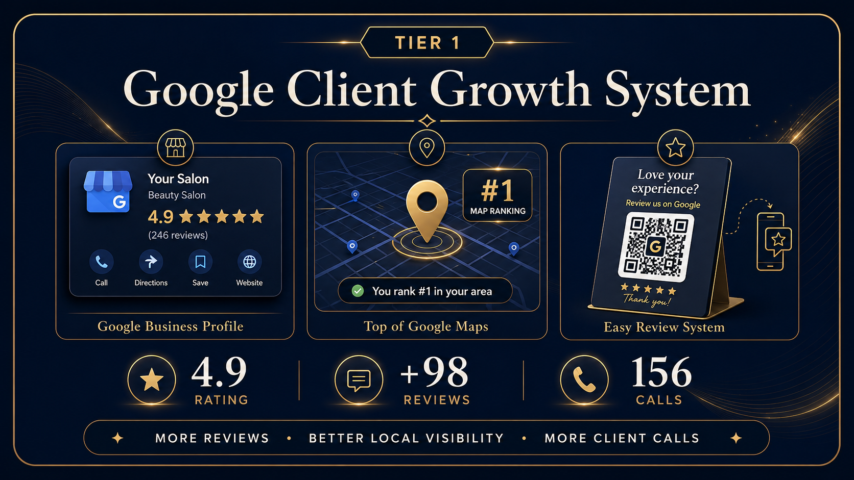 Google Rank growth system for salons