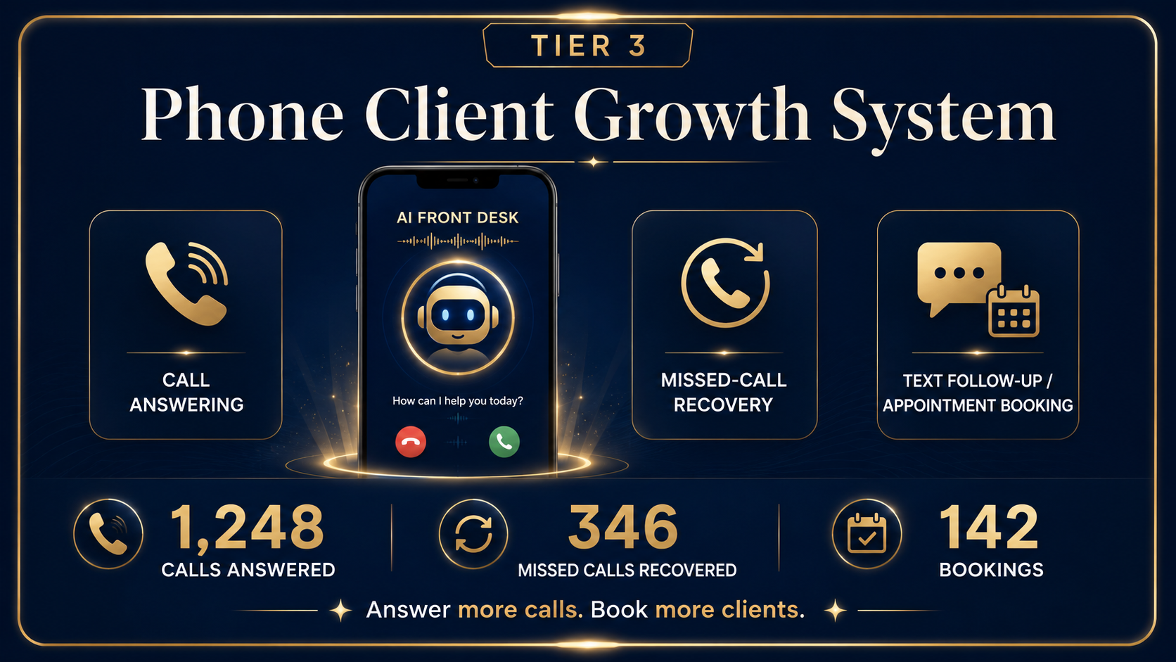 Phone campaign and AI front desk for salons